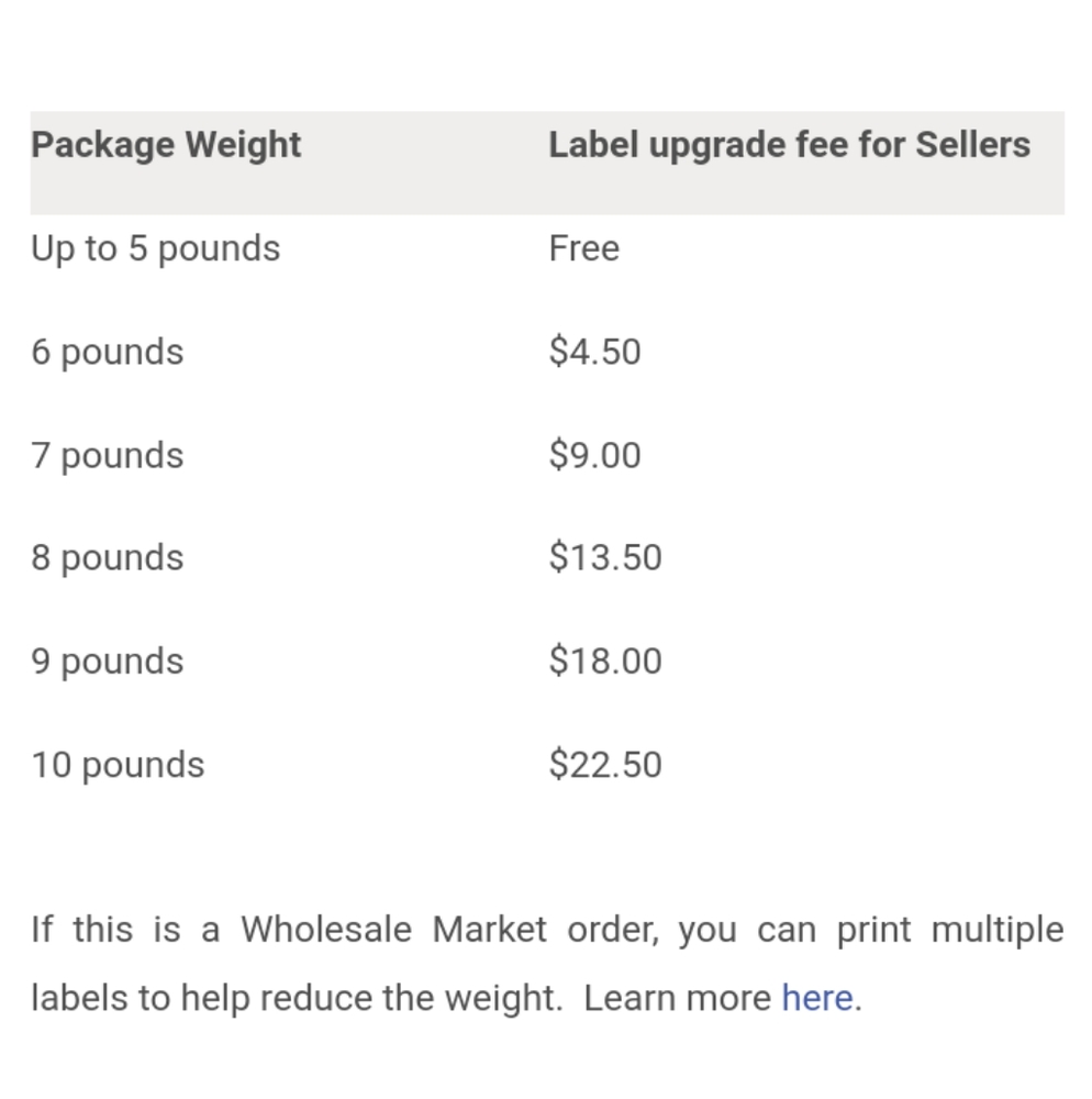 OVER 5 POUNDS=INCREASED FEES!